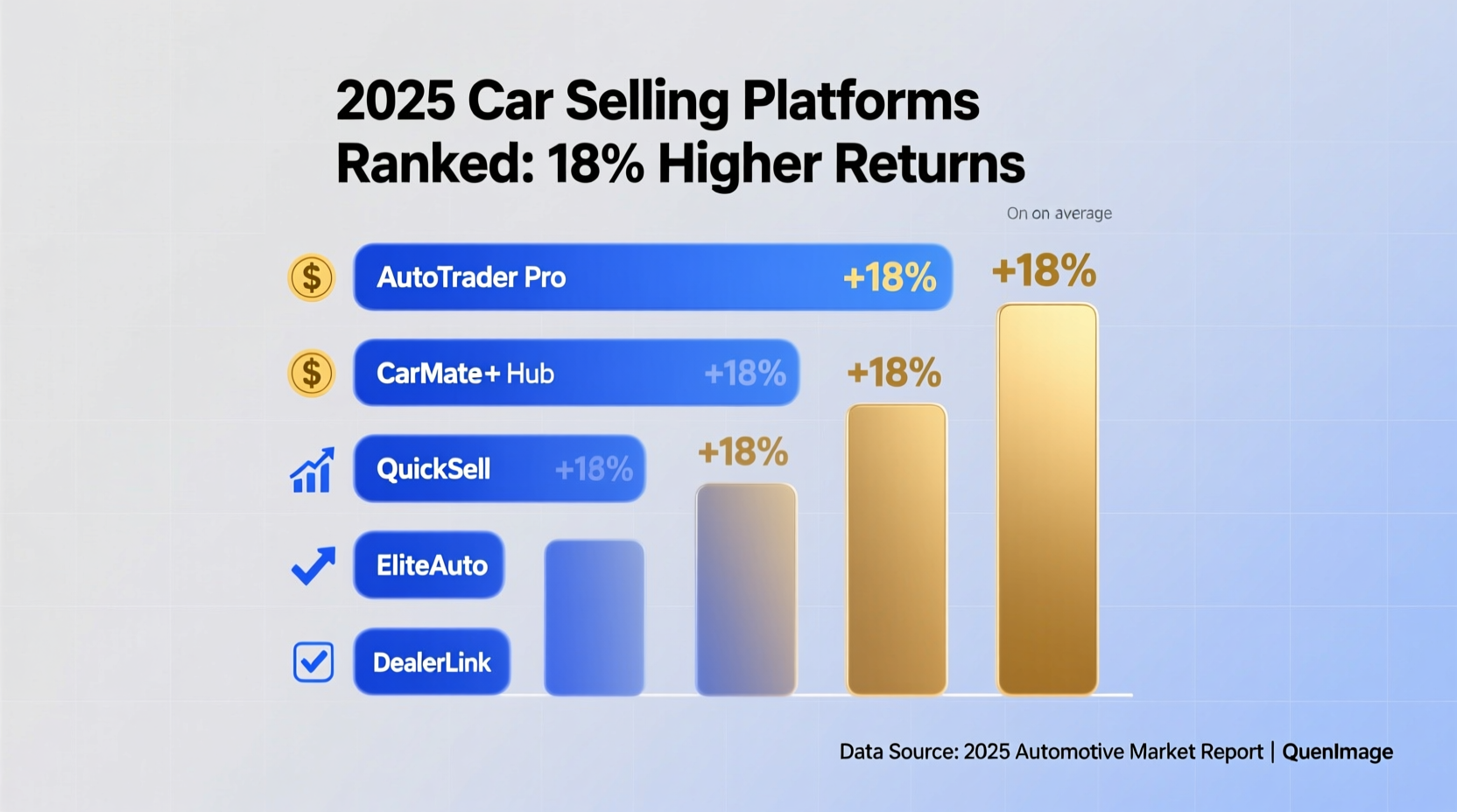 best place to sell a car