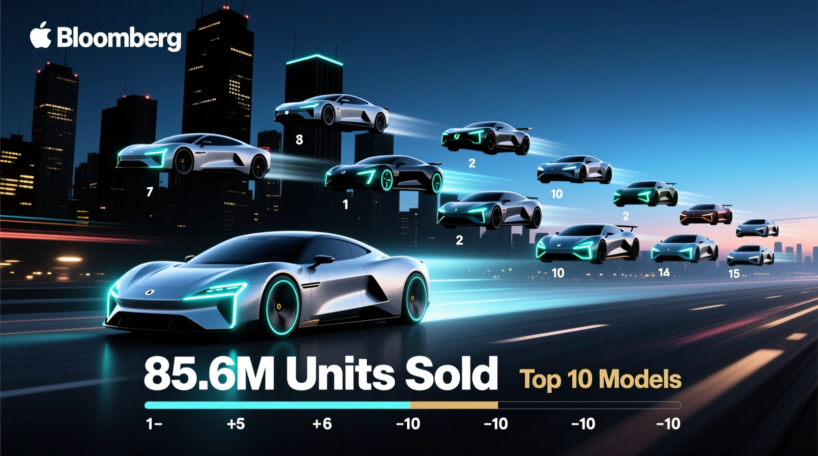 Best Selling Cars 2025: 85.6M Units Sold + Top 10 Models
