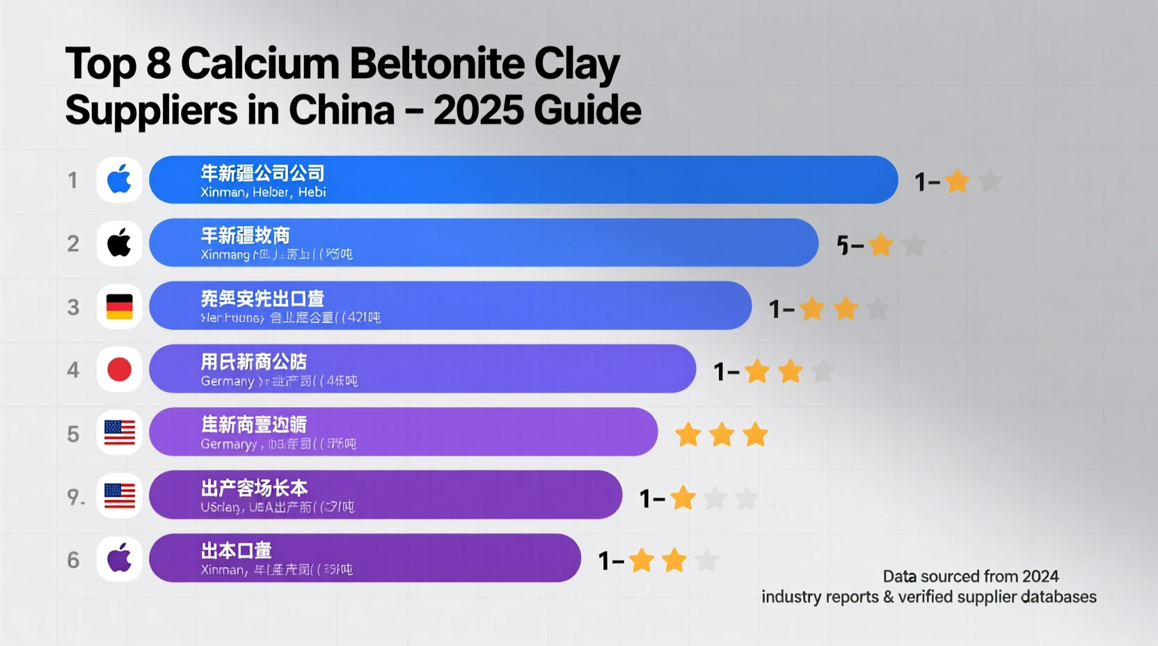 china best calcium bentonite clay
