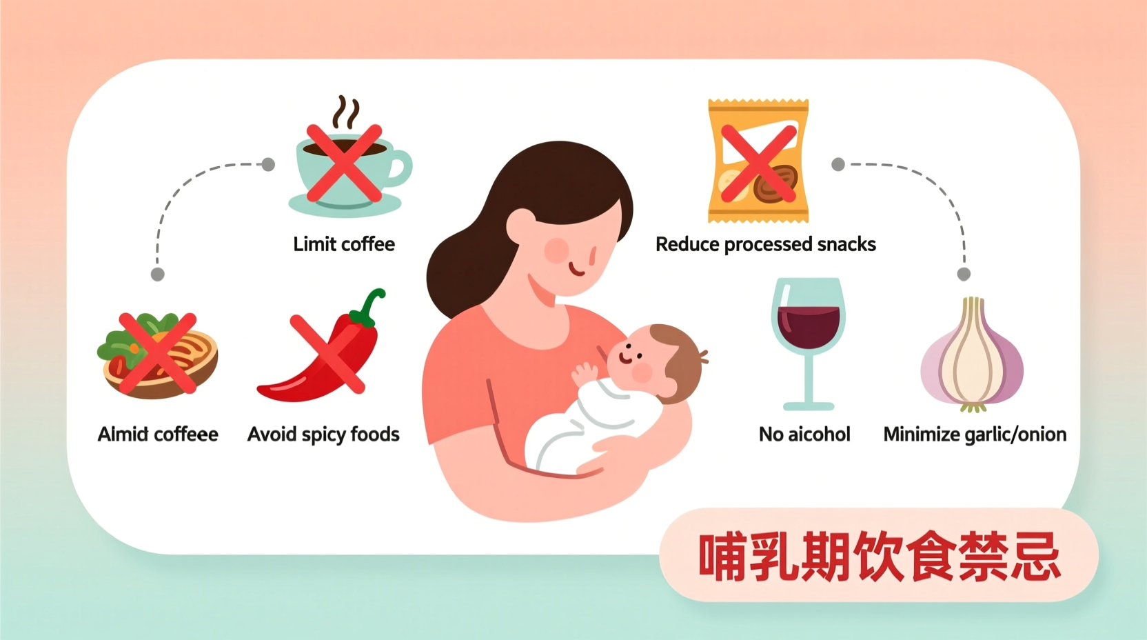 Foods to Avoid While Breastfeeding: Evidence-Based Guide