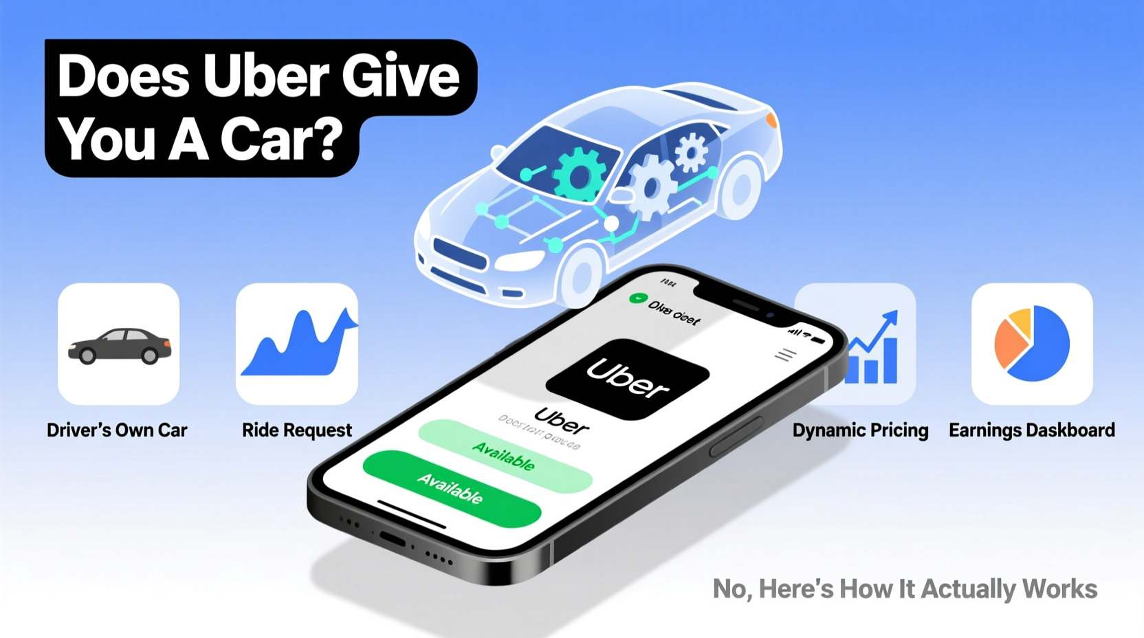 does uber give you a car