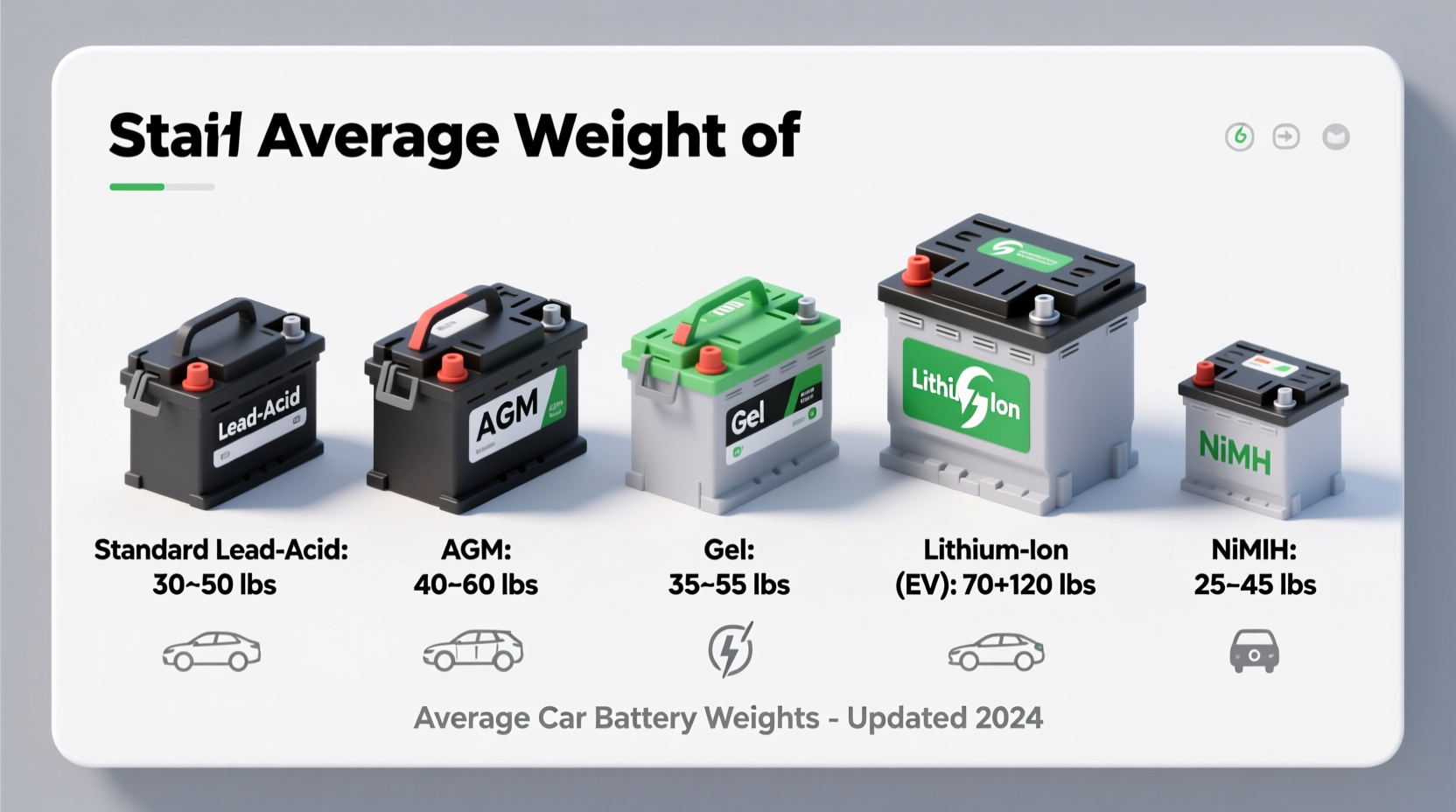 how heavy is car battery