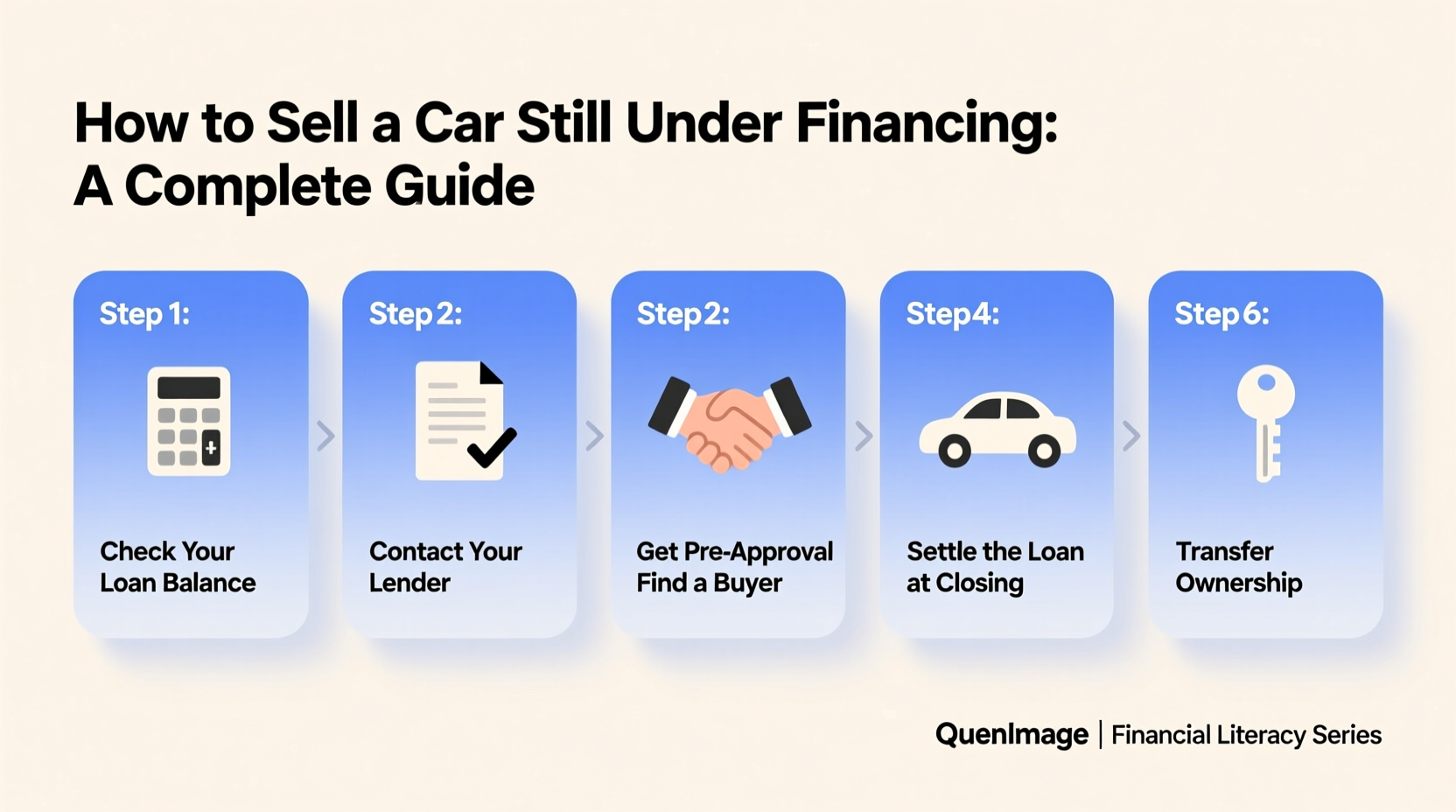 how to sell a car that is still financed