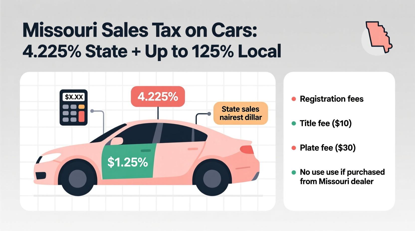 how much is missouri sales tax on a car