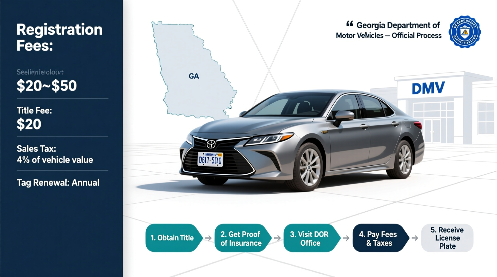 how much to register car in ga