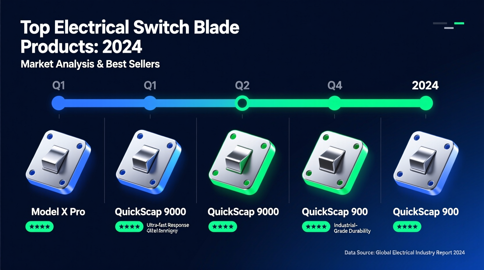 Top Electrical Switch Blade Products: 2024 Market Analysis & Best Sellers