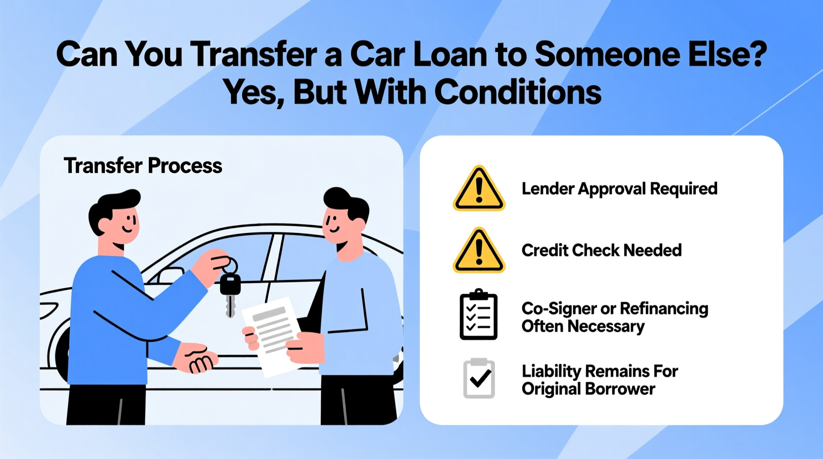 can i transfer my car loan to someone else