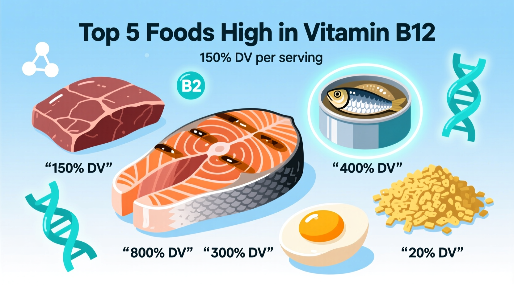 Top B12-Rich Foods: Complete Guide to Natural Vitamin B12 Sources