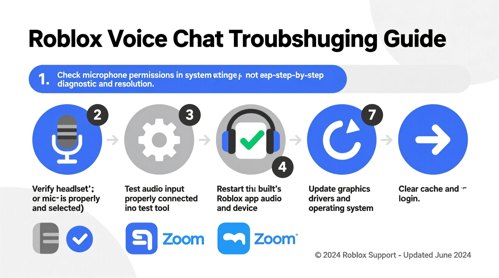 why is roblox voice chat not working troubleshooting guide