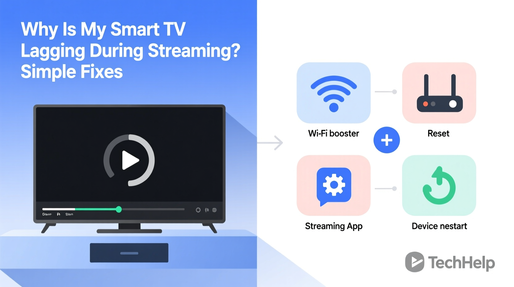 why is my smart tv lagging during streaming simple fixes