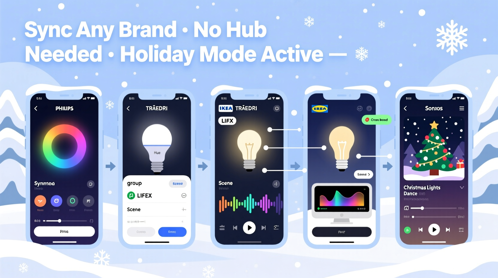 how to sync multiple brands of smart lights to one holiday playlist without buying a hub