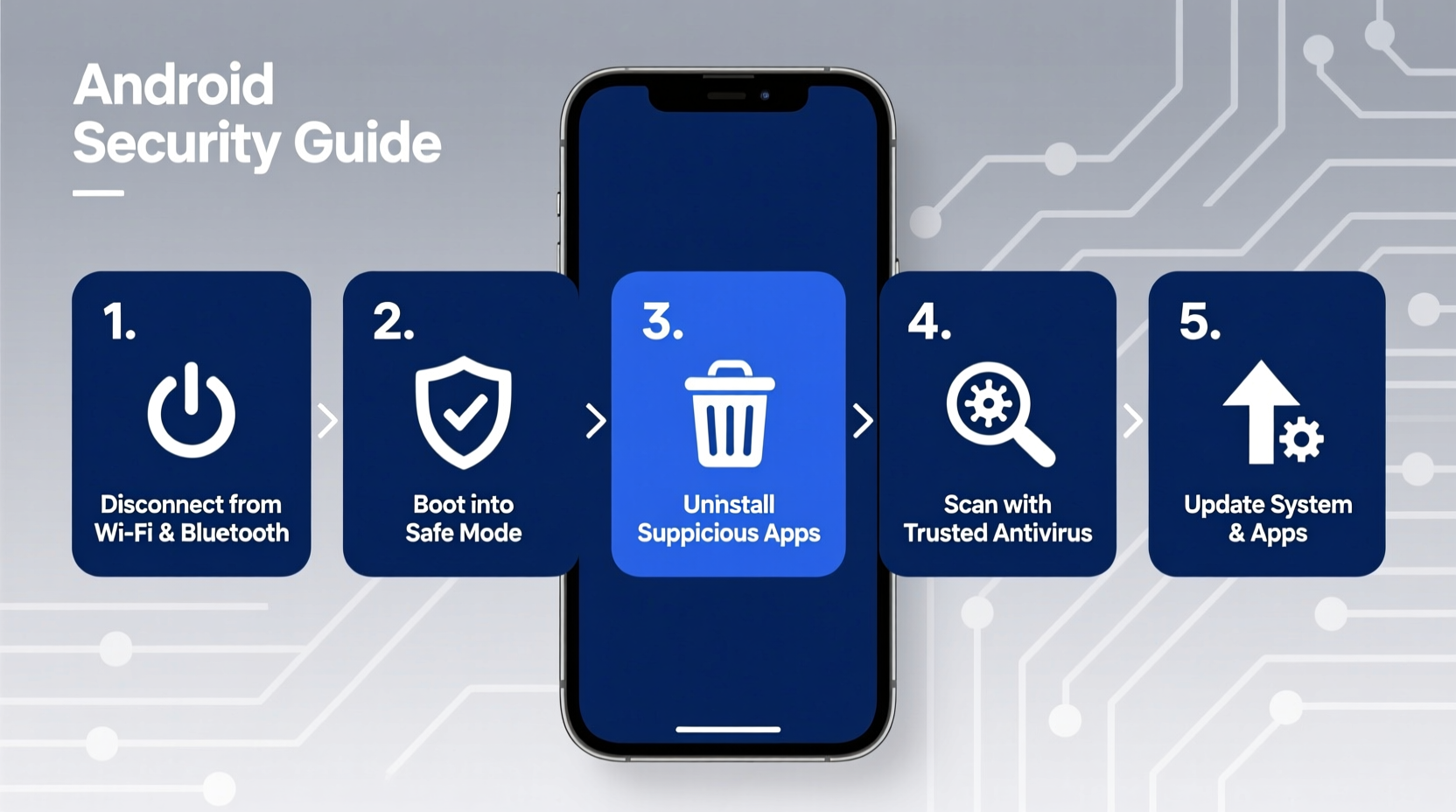 How To Safely Remove Malware From Your Android Phone In 5 Steps