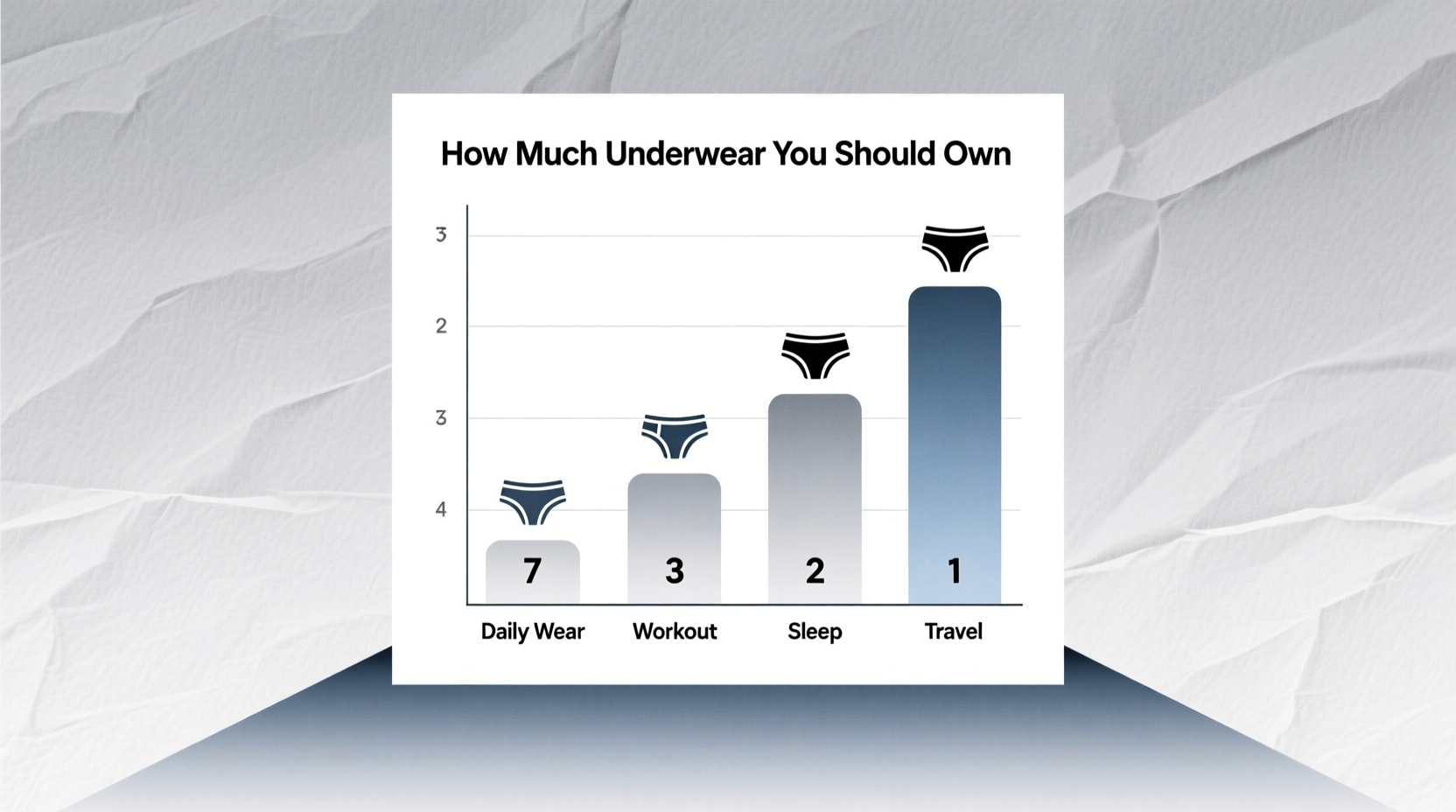 this chart tells you exactly how much underwear you sho