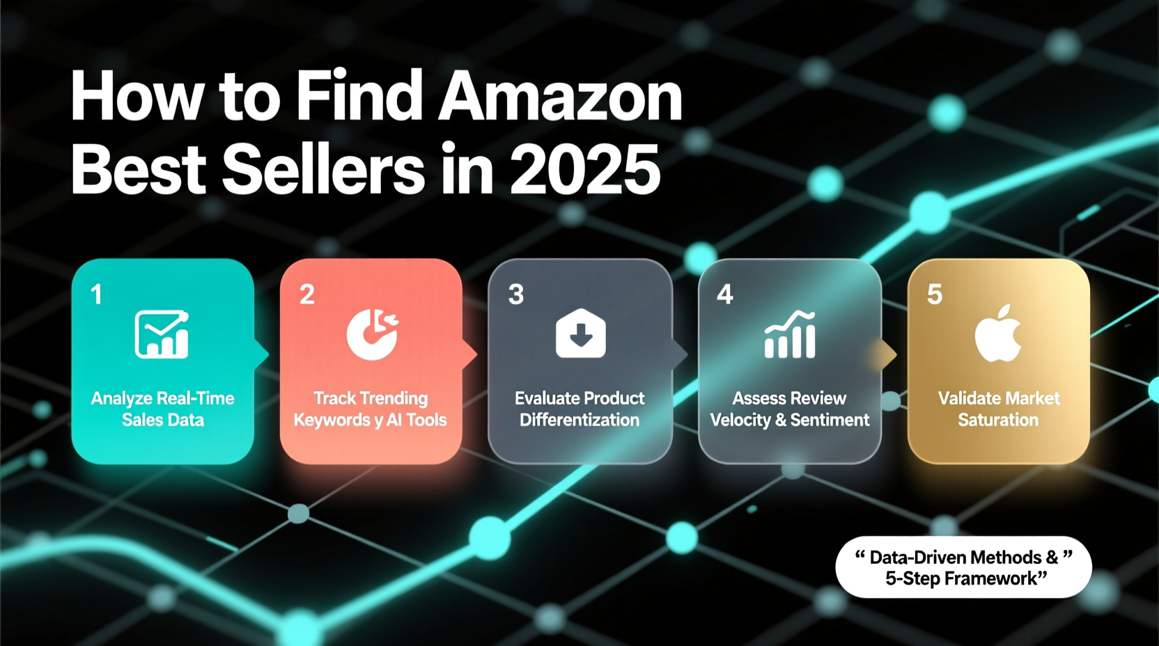 how to find amazon best selling products