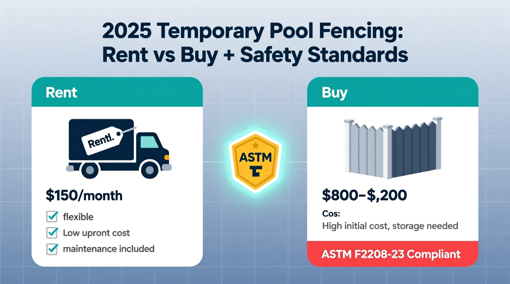 best temporary swimming pool fencing