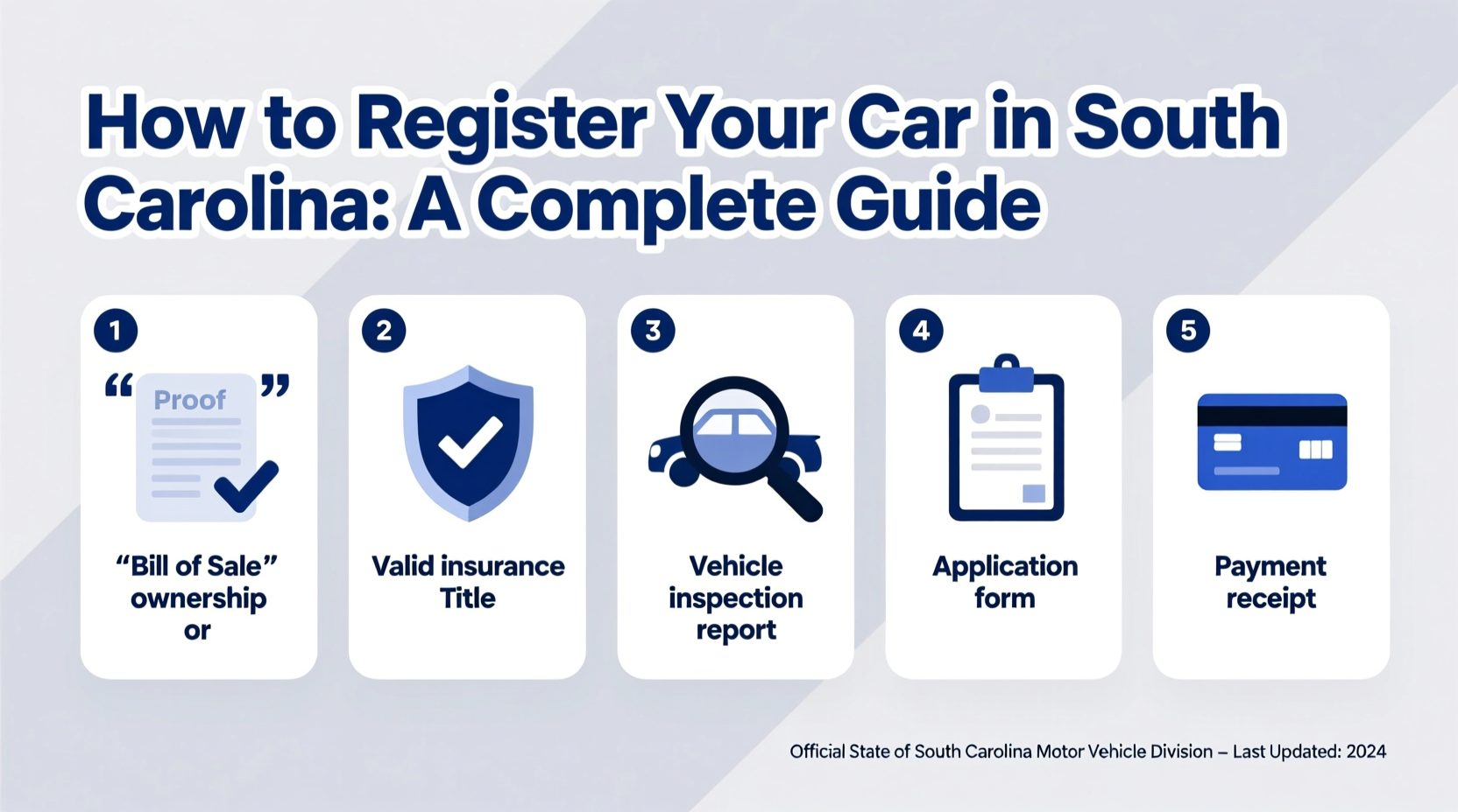 how to register my car in south carolina