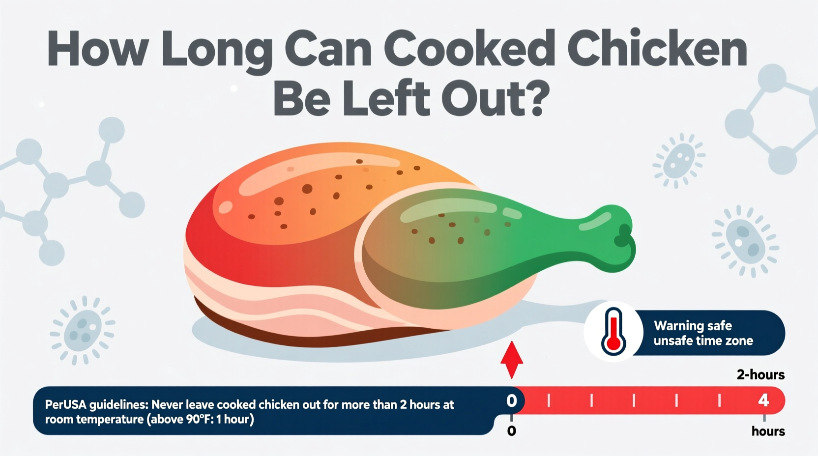 how long can cooked chicken be left out