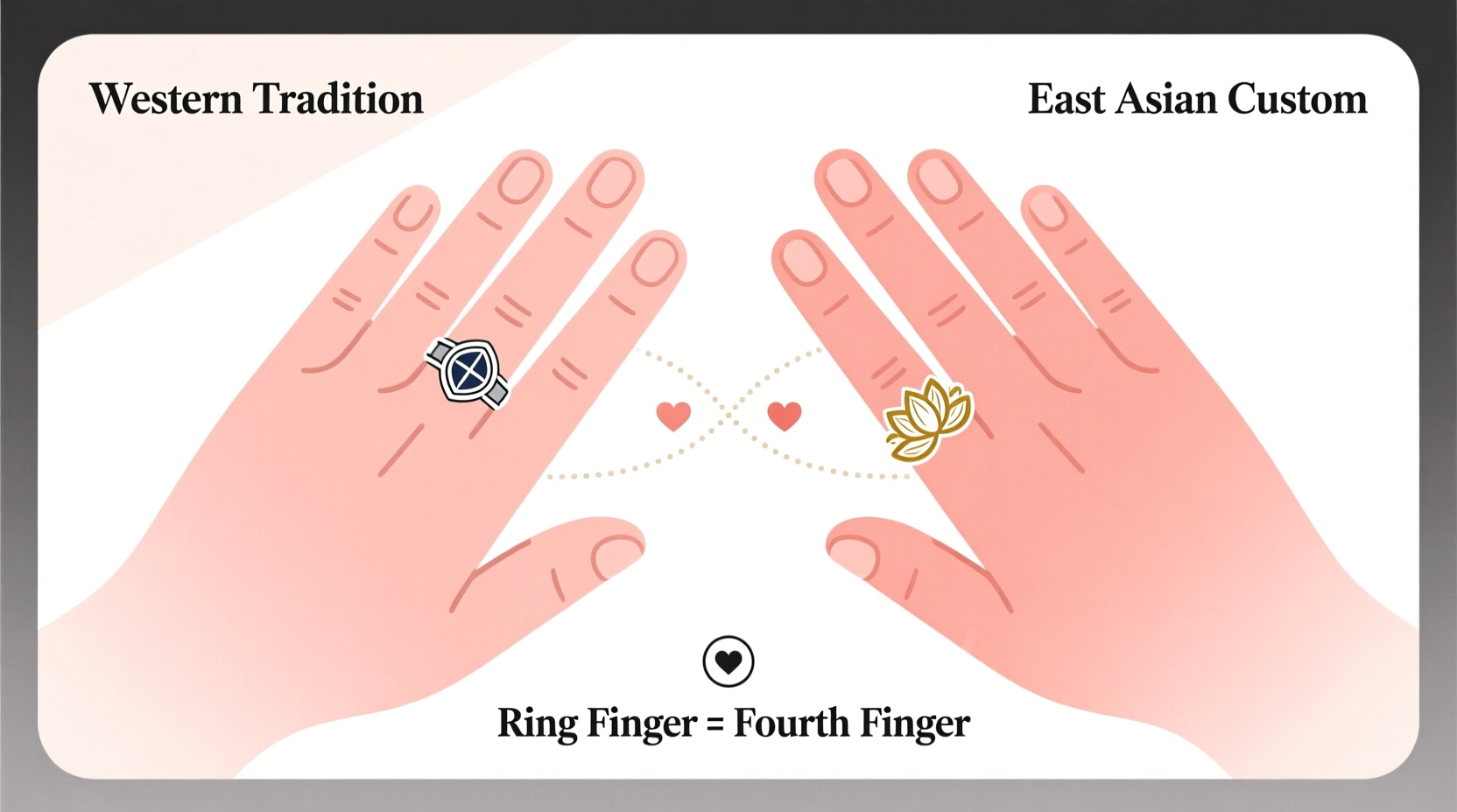 what hand is wedding ring worn on