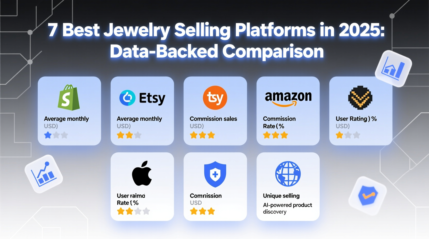 best places to sell jewelry