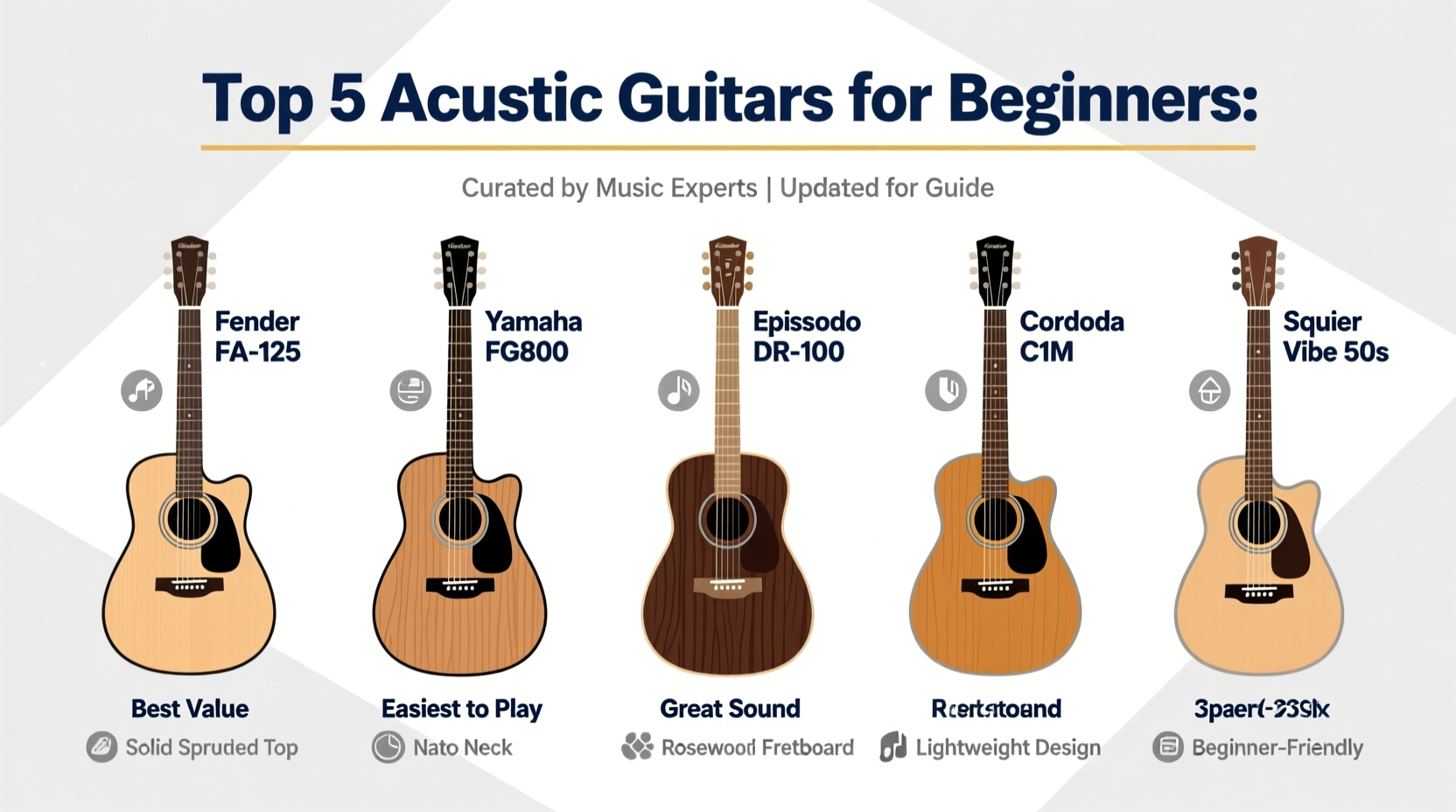best acoustic guitars for beginners