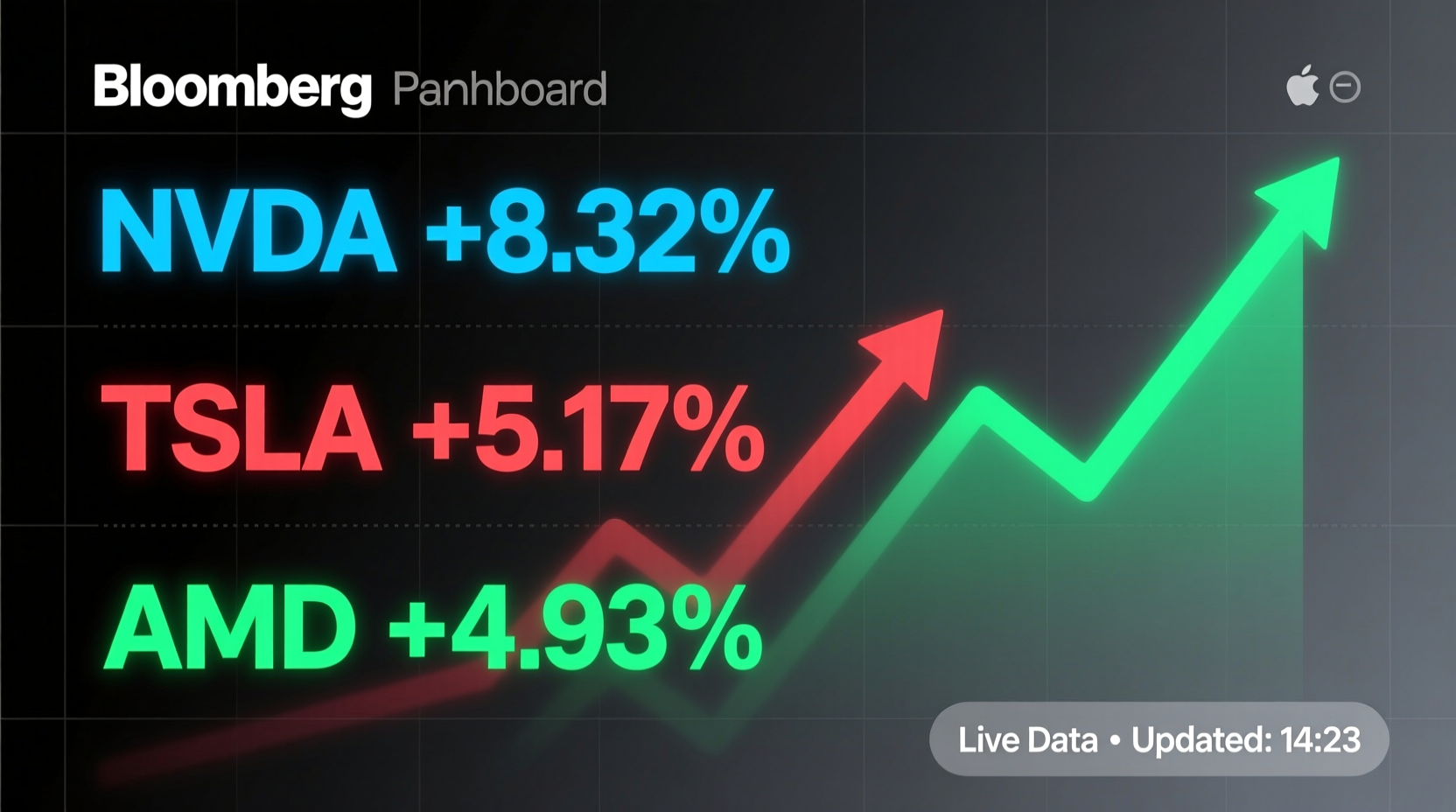 Top Performing Stocks Today: NVDA +8.32%, TSLA +5.17%, AMD +4.93% (Live Data)