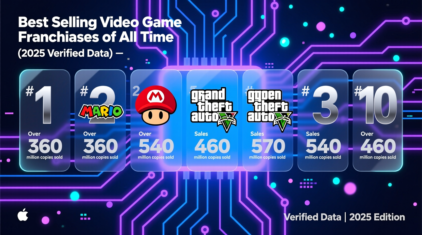 best selling video game franchises of all time