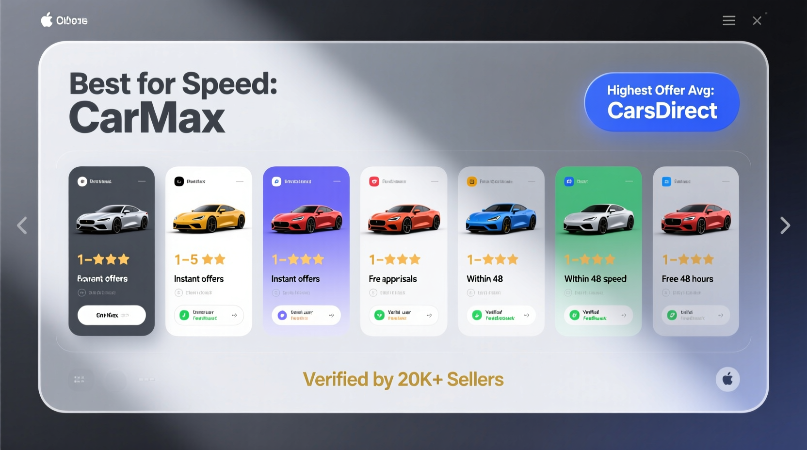 best car selling websites