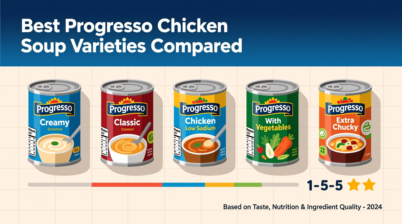 best progresso chicken soup varieties compared