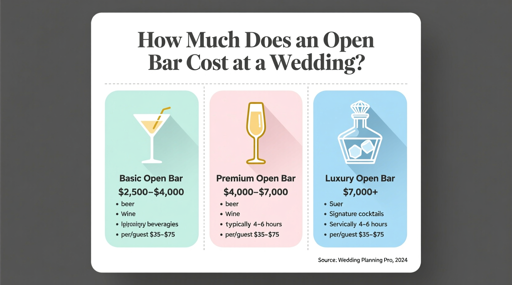 how much does an open bar cost at a wedding