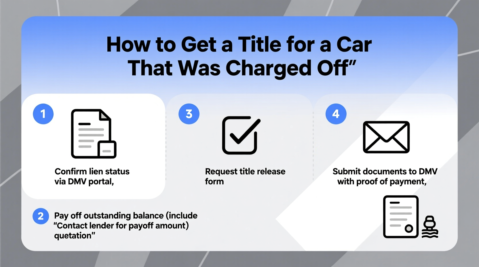 how to get title for car that was charged off