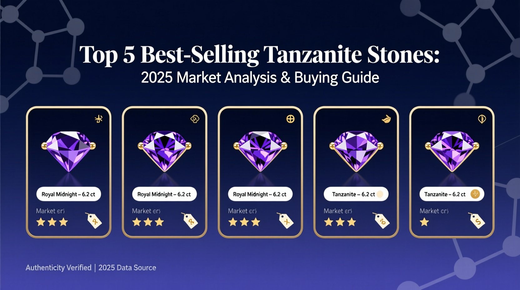 best selling tanzanite stone