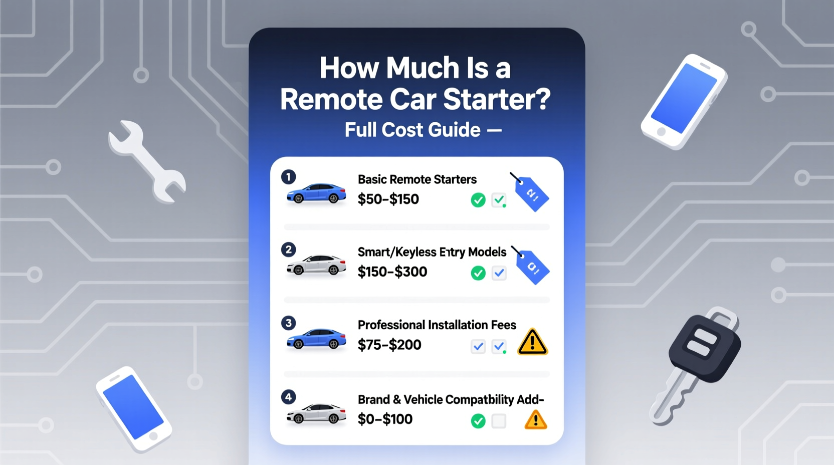 how much is a remote car starter