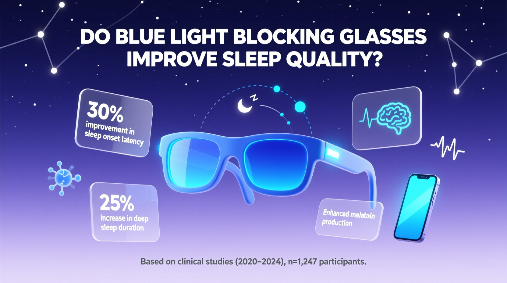 do blue light blocking glasses improve sleep quality research reveals