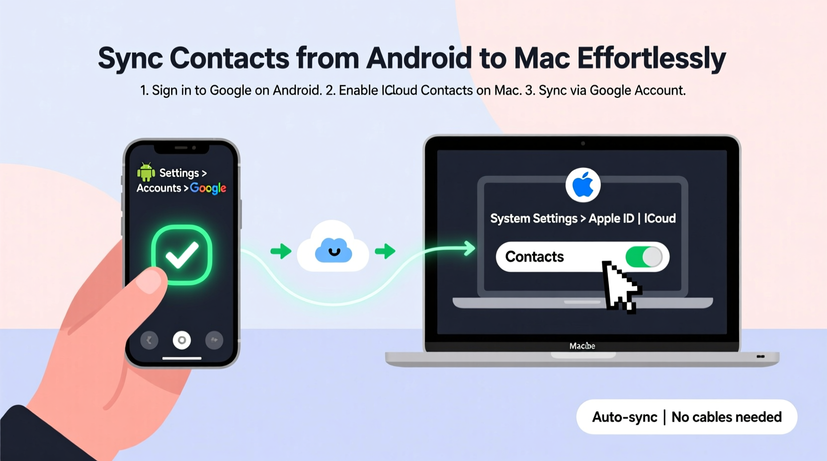 how to sync contacts from android to mac effortlessly