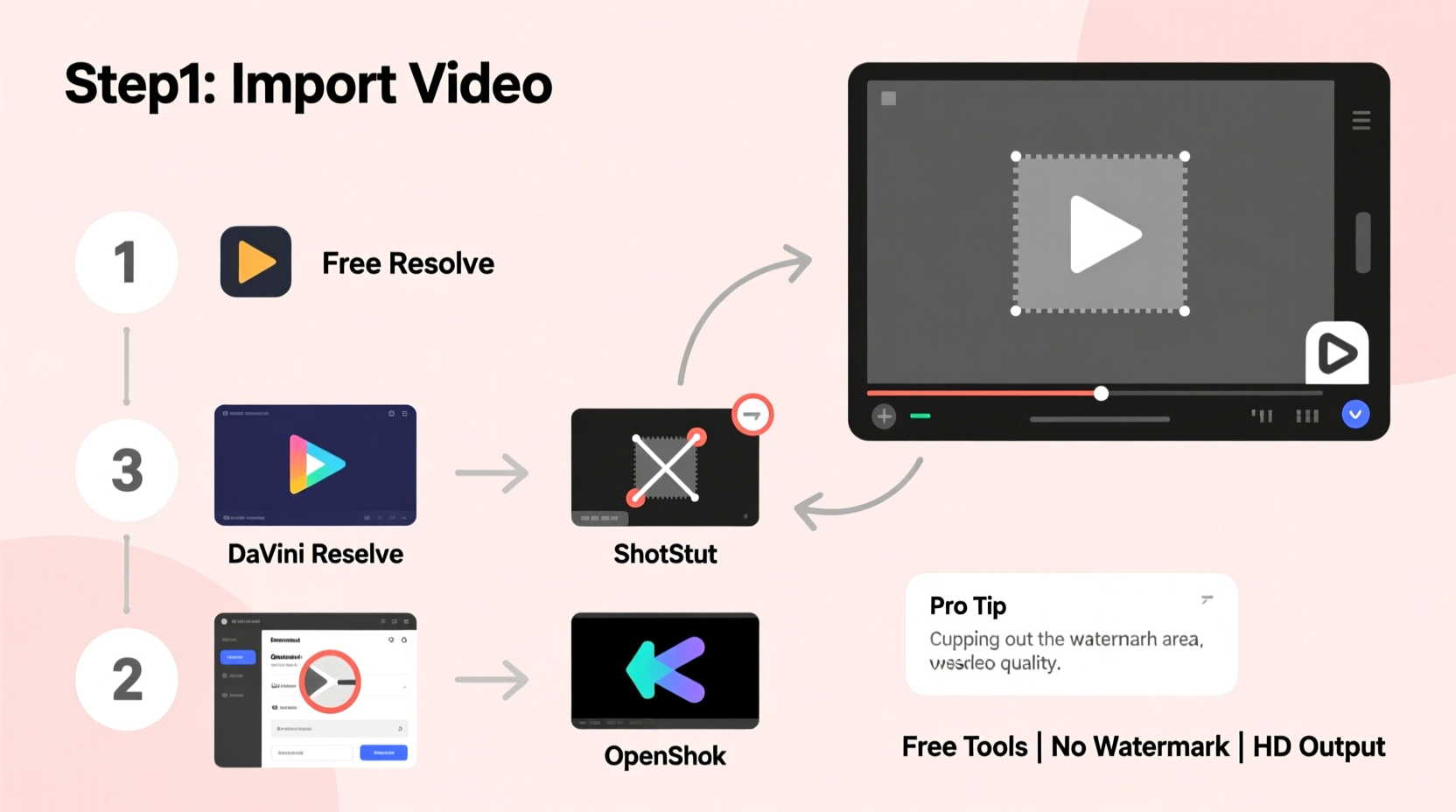 how to remove watermark from video using free editing tools
