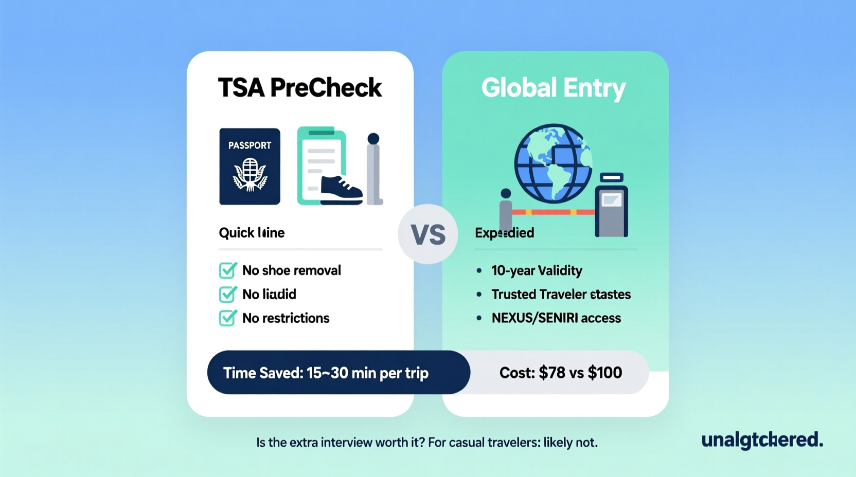 tsa precheck vs global entry is the extra interview effort worth it for casual travelers