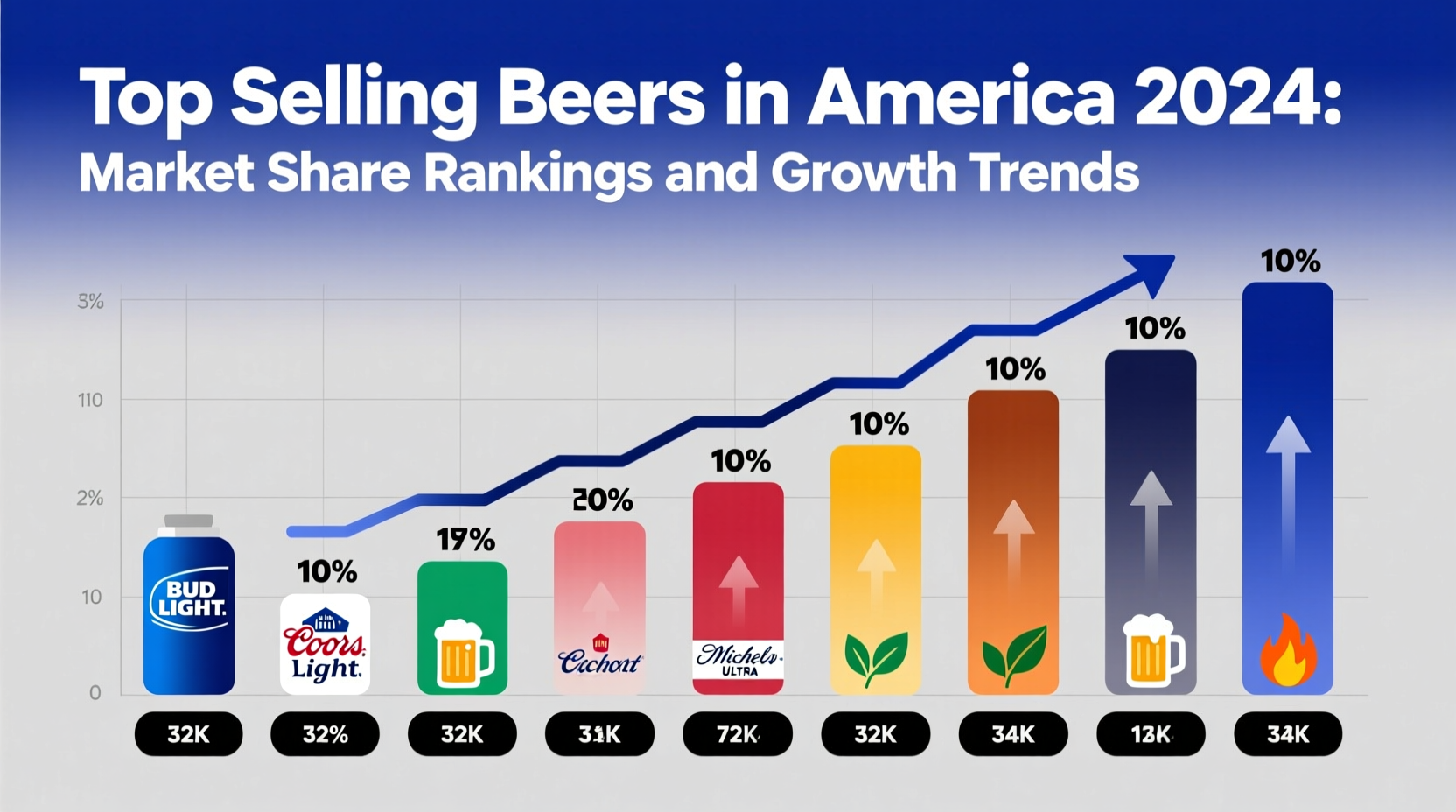 top selling beers in america