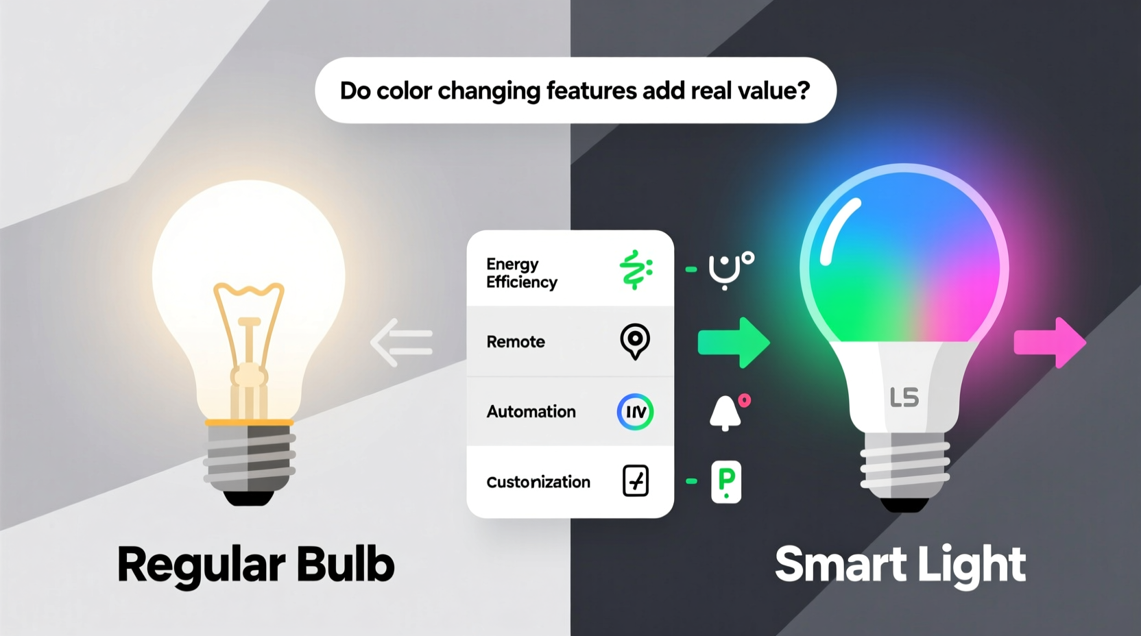 smart lights vs regular bulbs do color changing features add real value