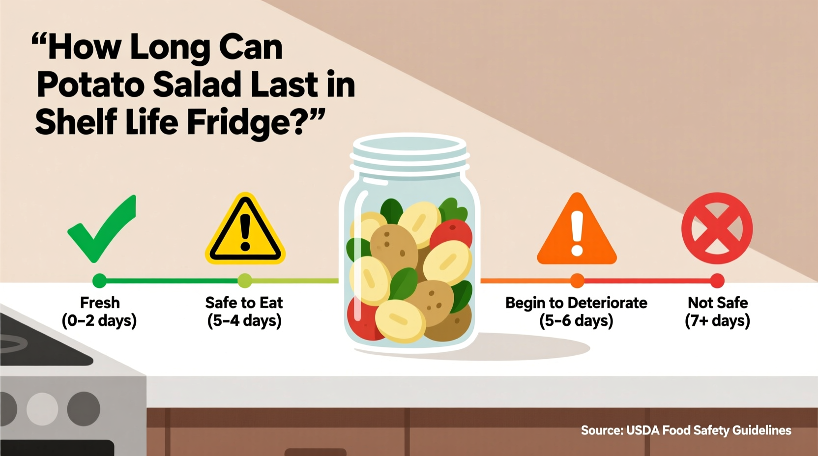Potato Salad Fridge Life: Safe Storage Time Revealed