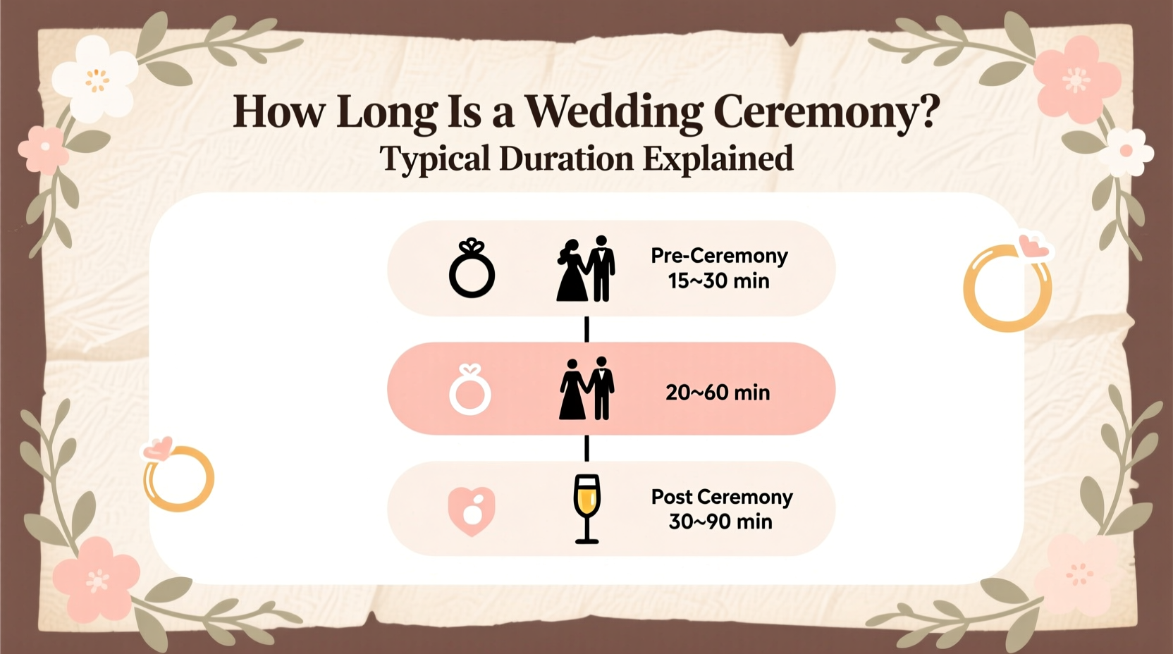 how long is a wedding ceremony
