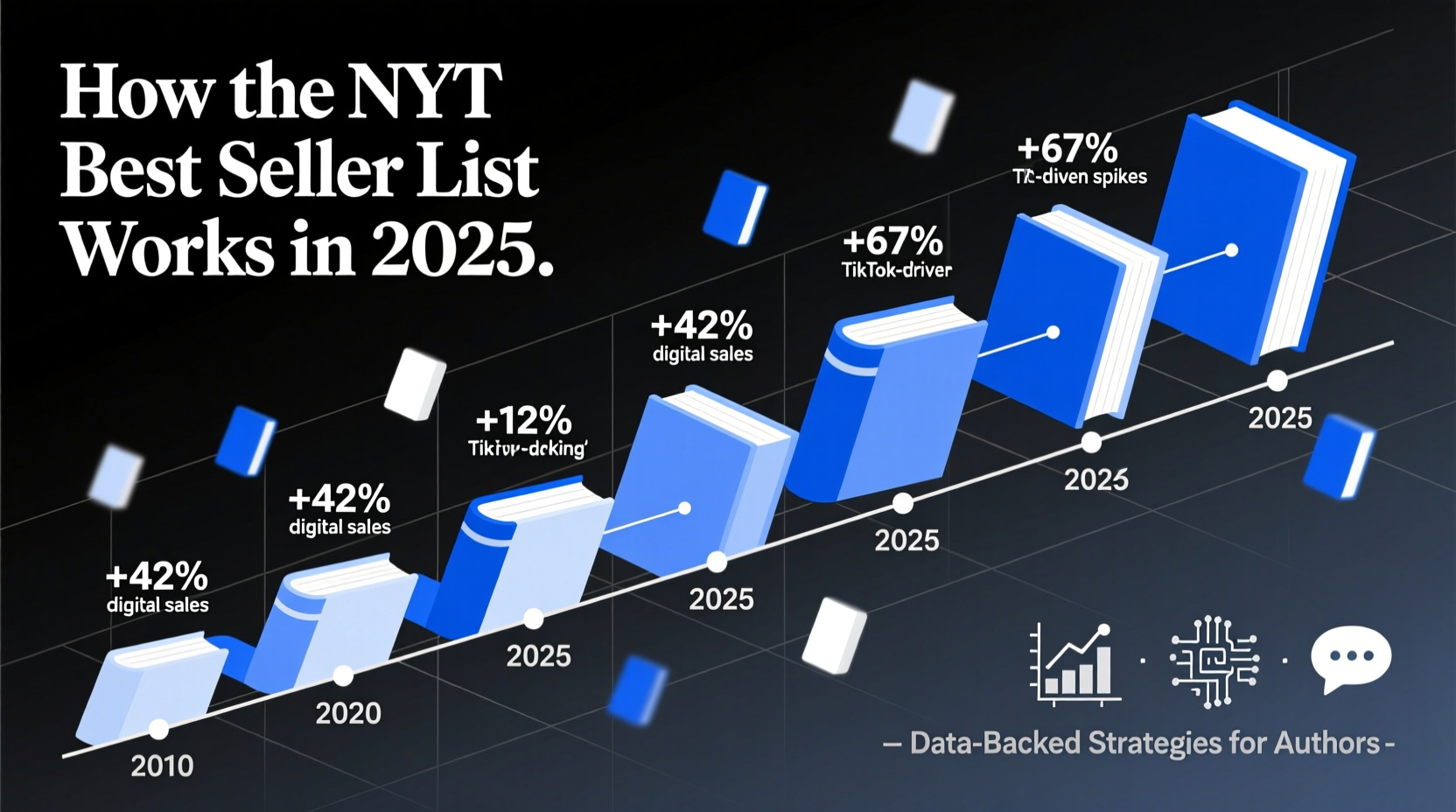 How the NYT Best Seller List Works in 2025: Data-Backed Strategies for ...
