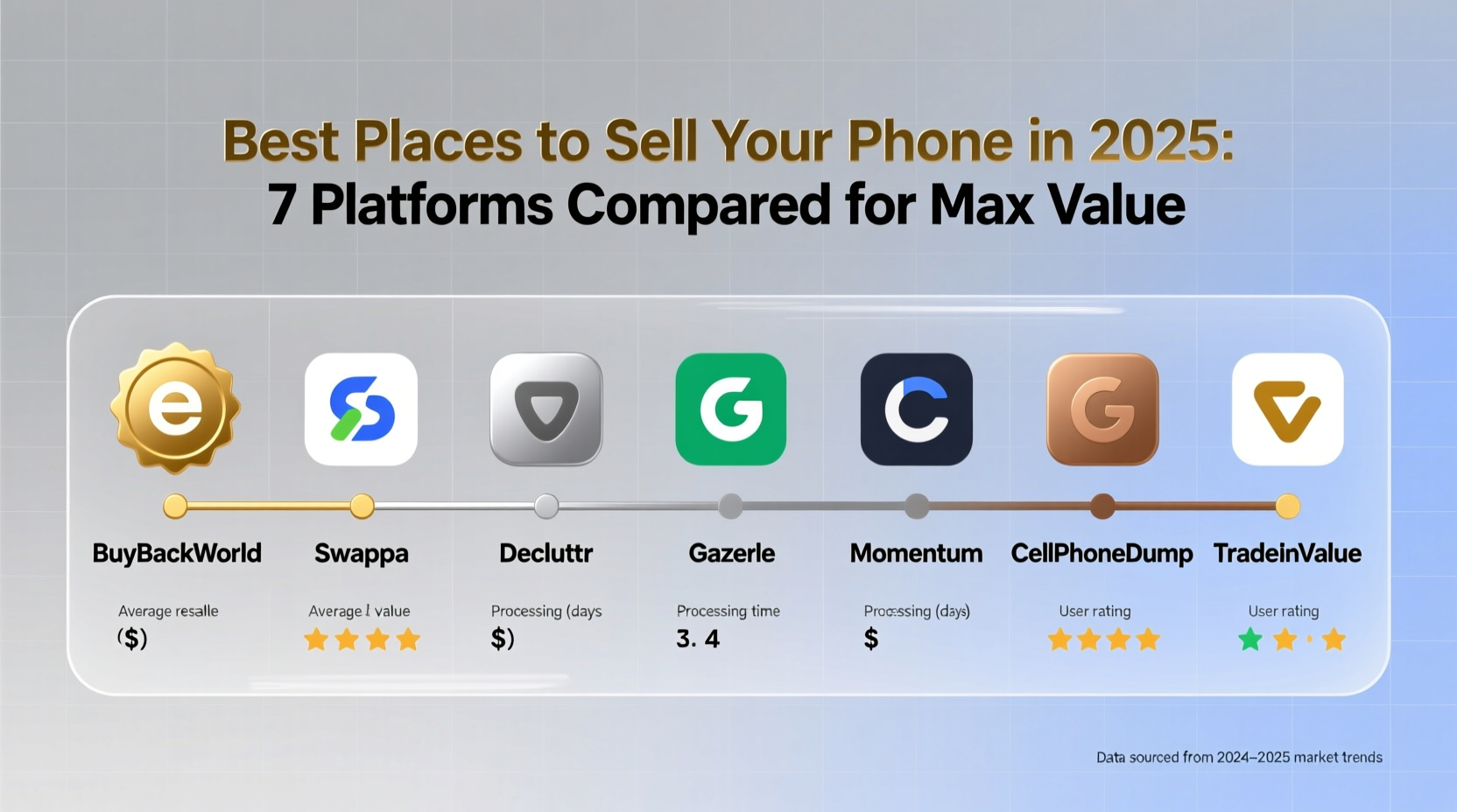 best place to sell mobile phone