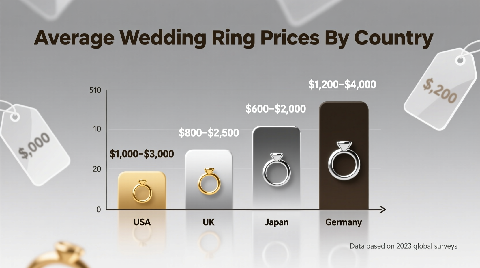 how much do wedding rings cost