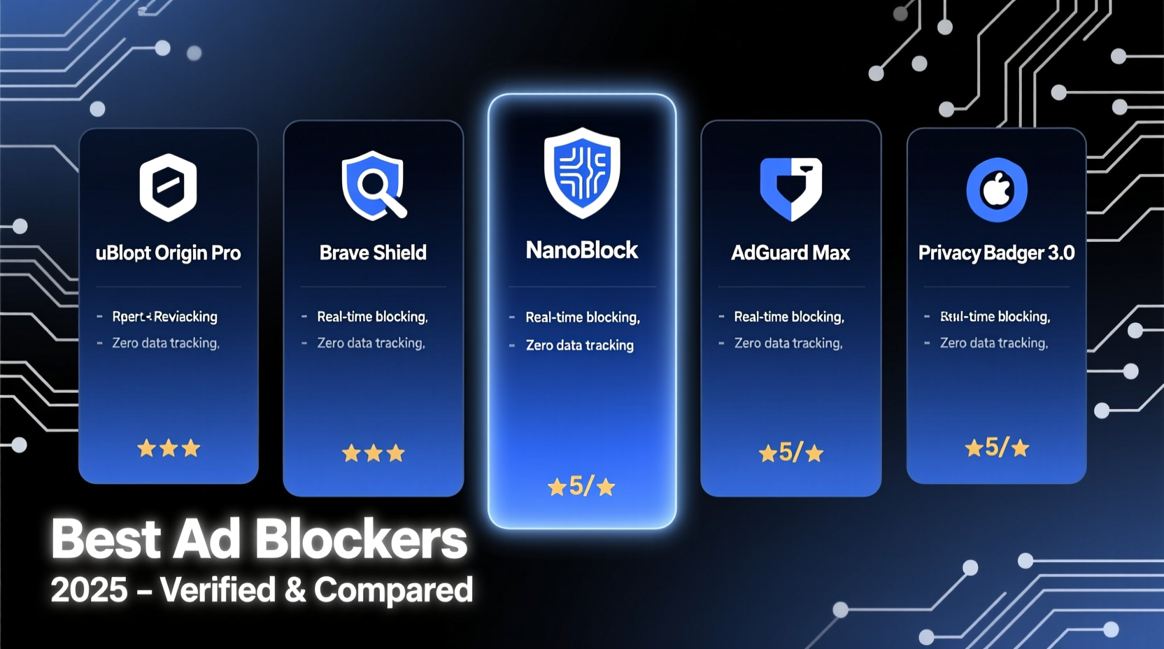 best ad blockers