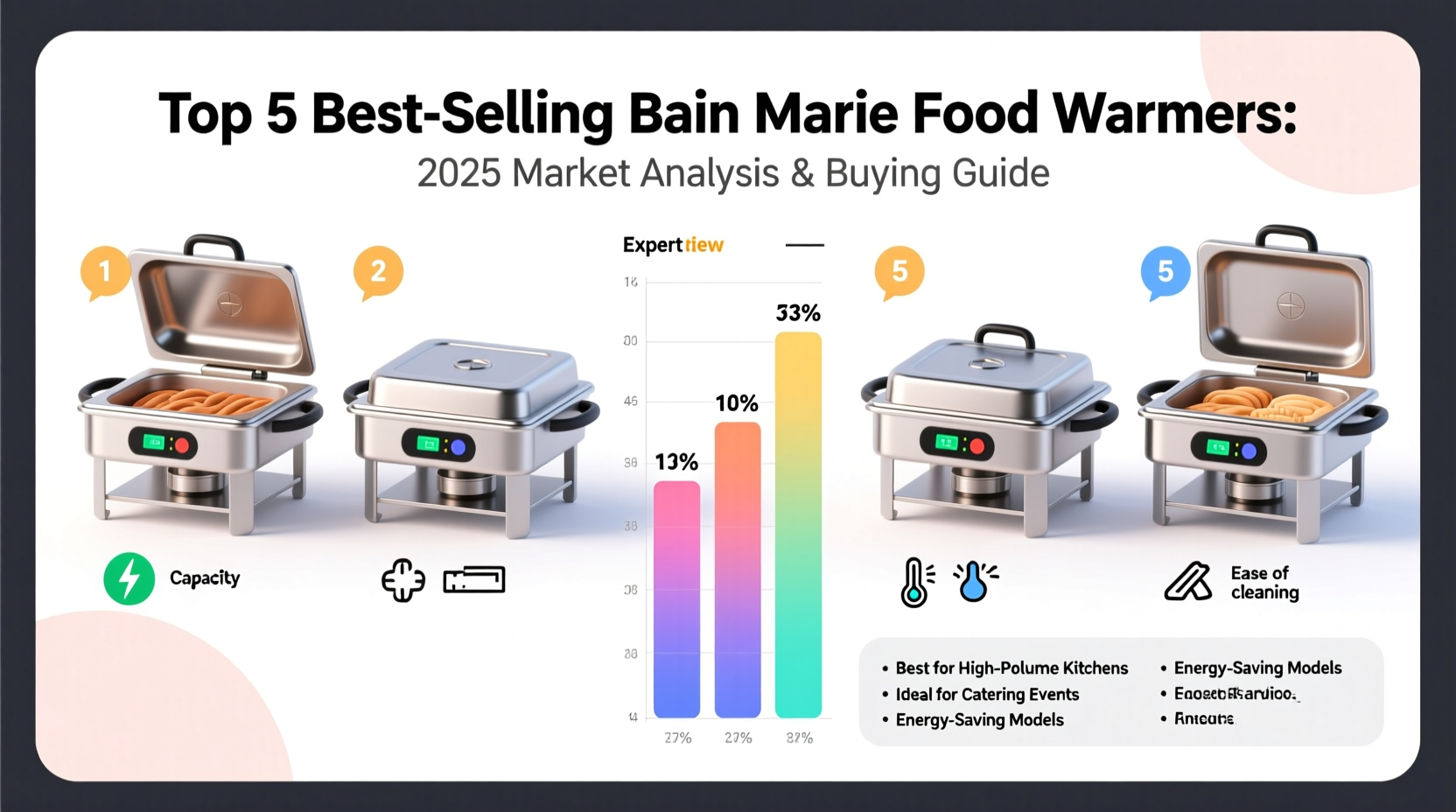 best selling bain marie food warmer