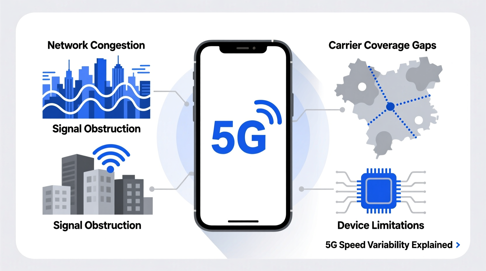why is 5g so slow on my phone sometimes network explanation