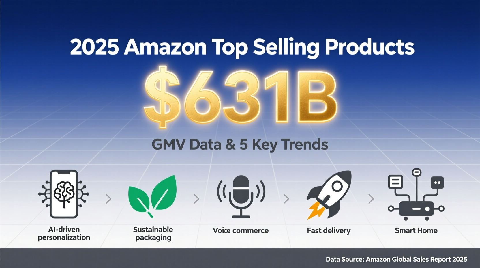amazon top selling products