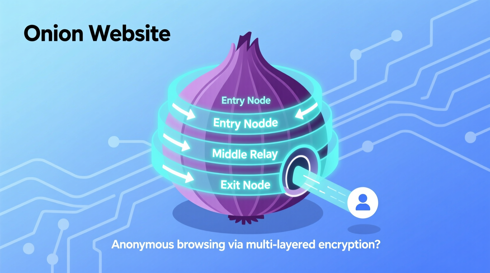 what is a onion website and how does it work