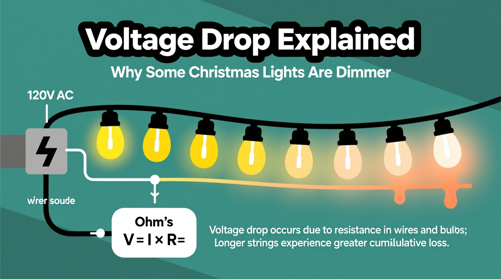 why are some christmas lights dimmer than others voltage drop explained
