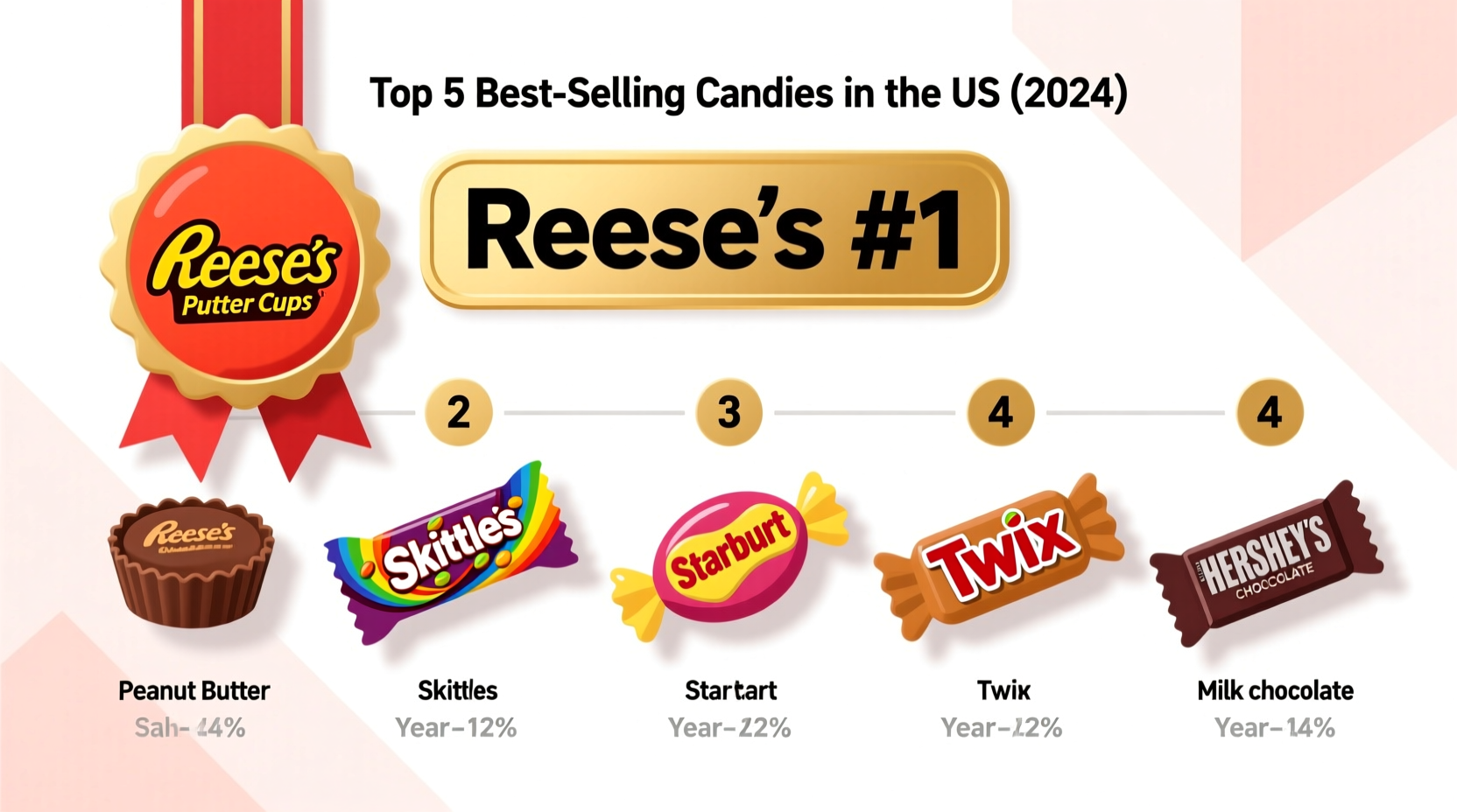 best selling candy in the us